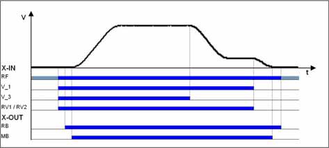 منحنی پکیج الکتریکال اشتارک